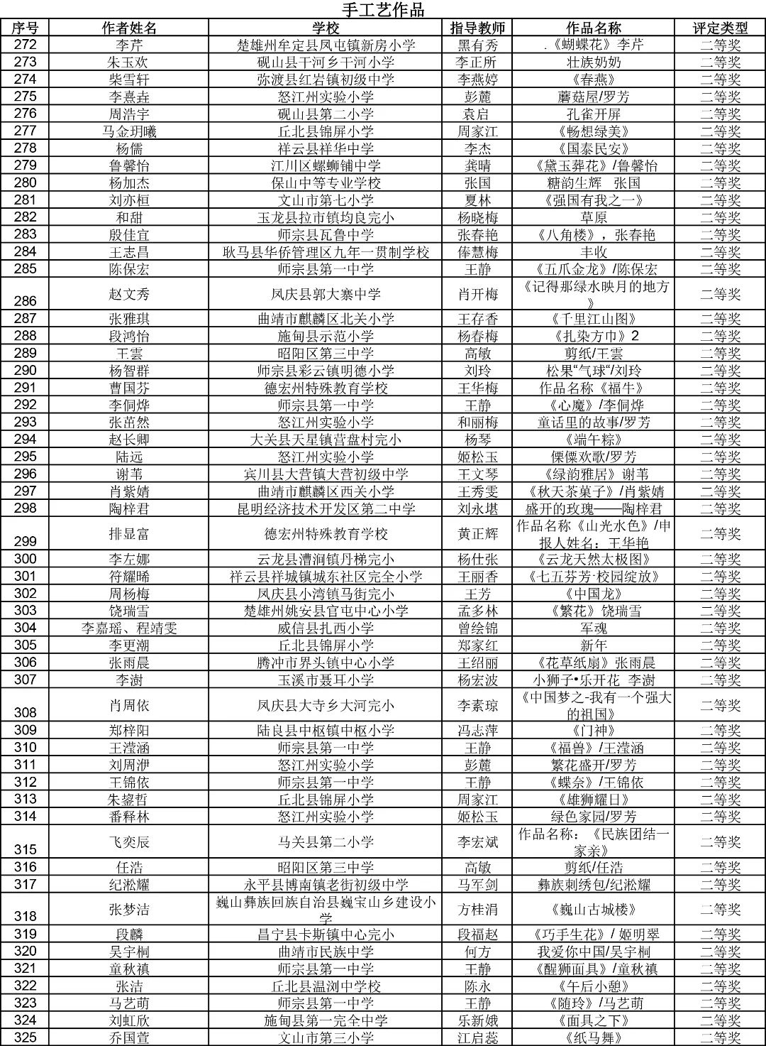 昆明西山教育体育