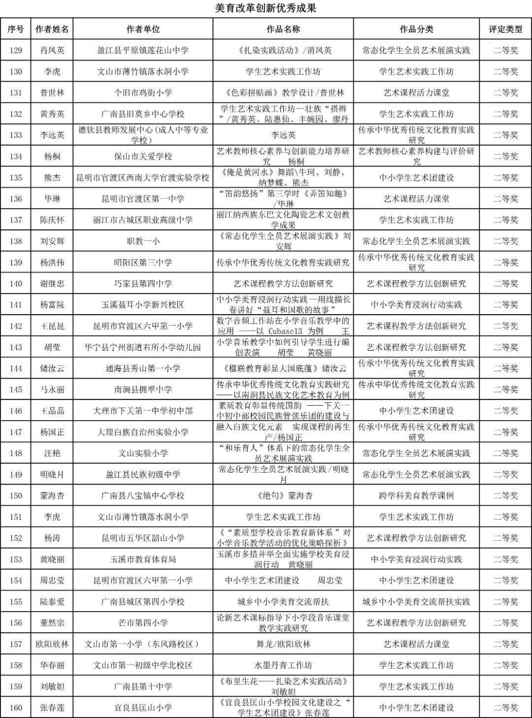 昆明西山教育体育