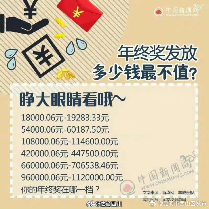 昆明市西山区发布