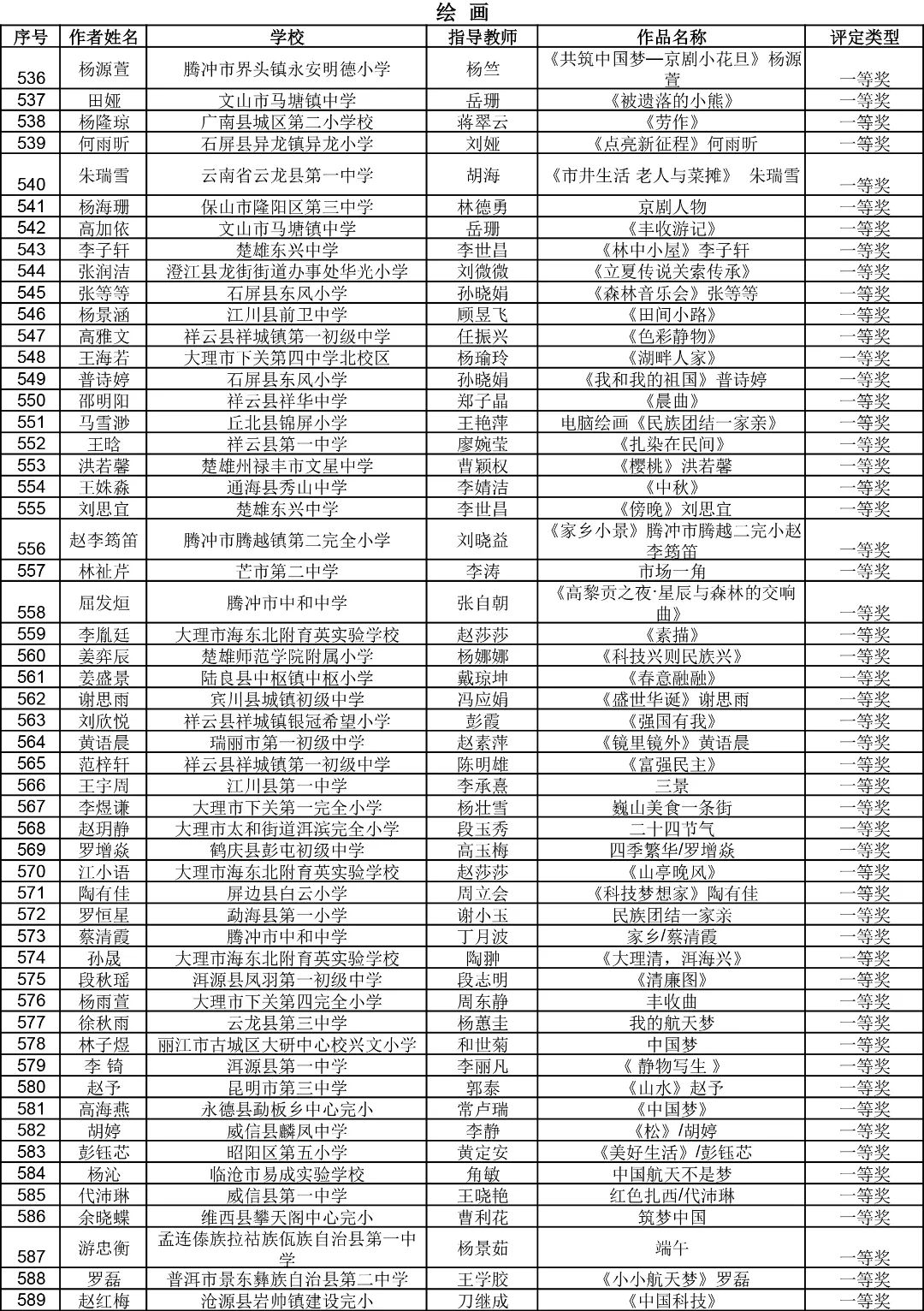昆明西山教育体育