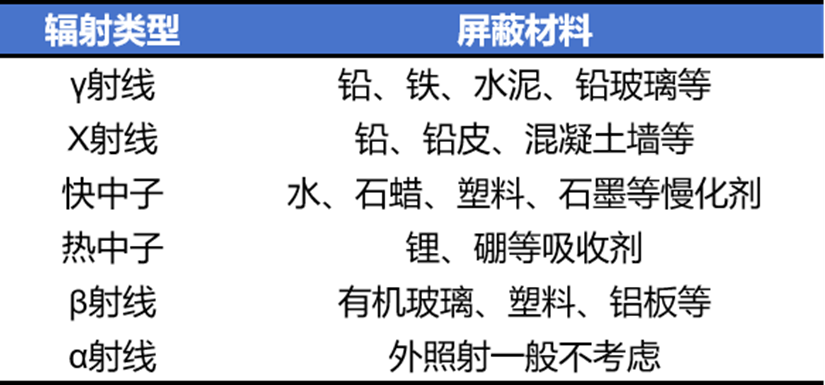 美丽云南微科普