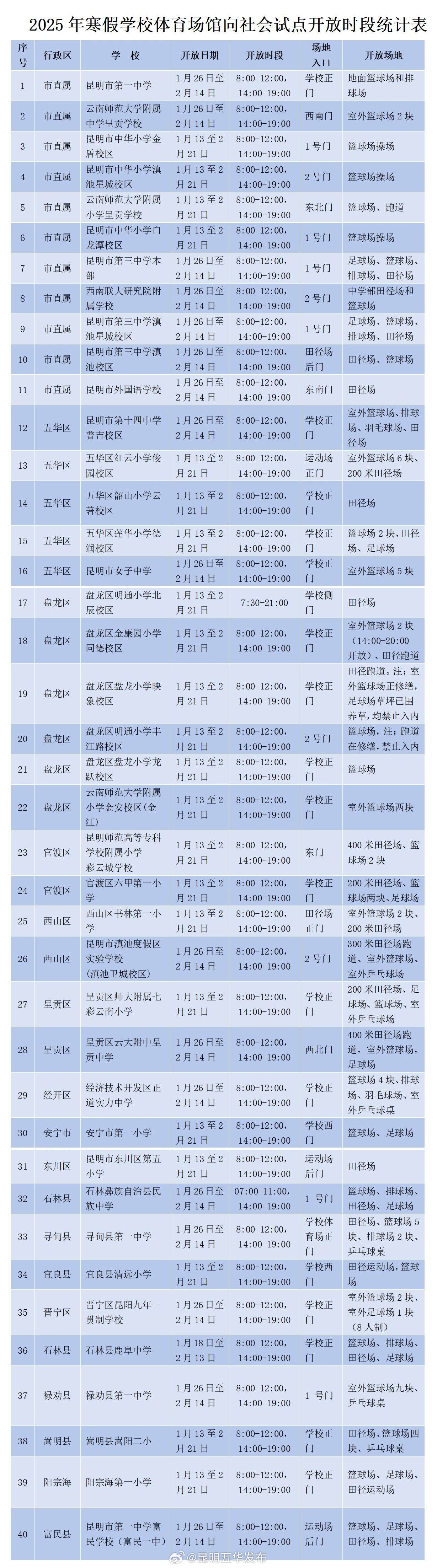名单公布！2025年寒假昆明40所中小学体育场馆对外开放