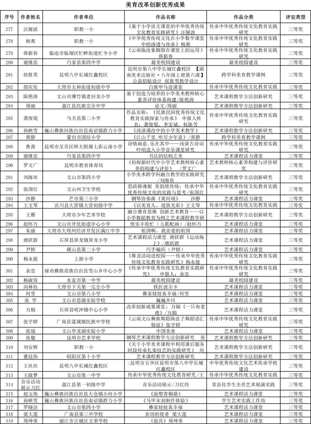 昆明西山教育体育