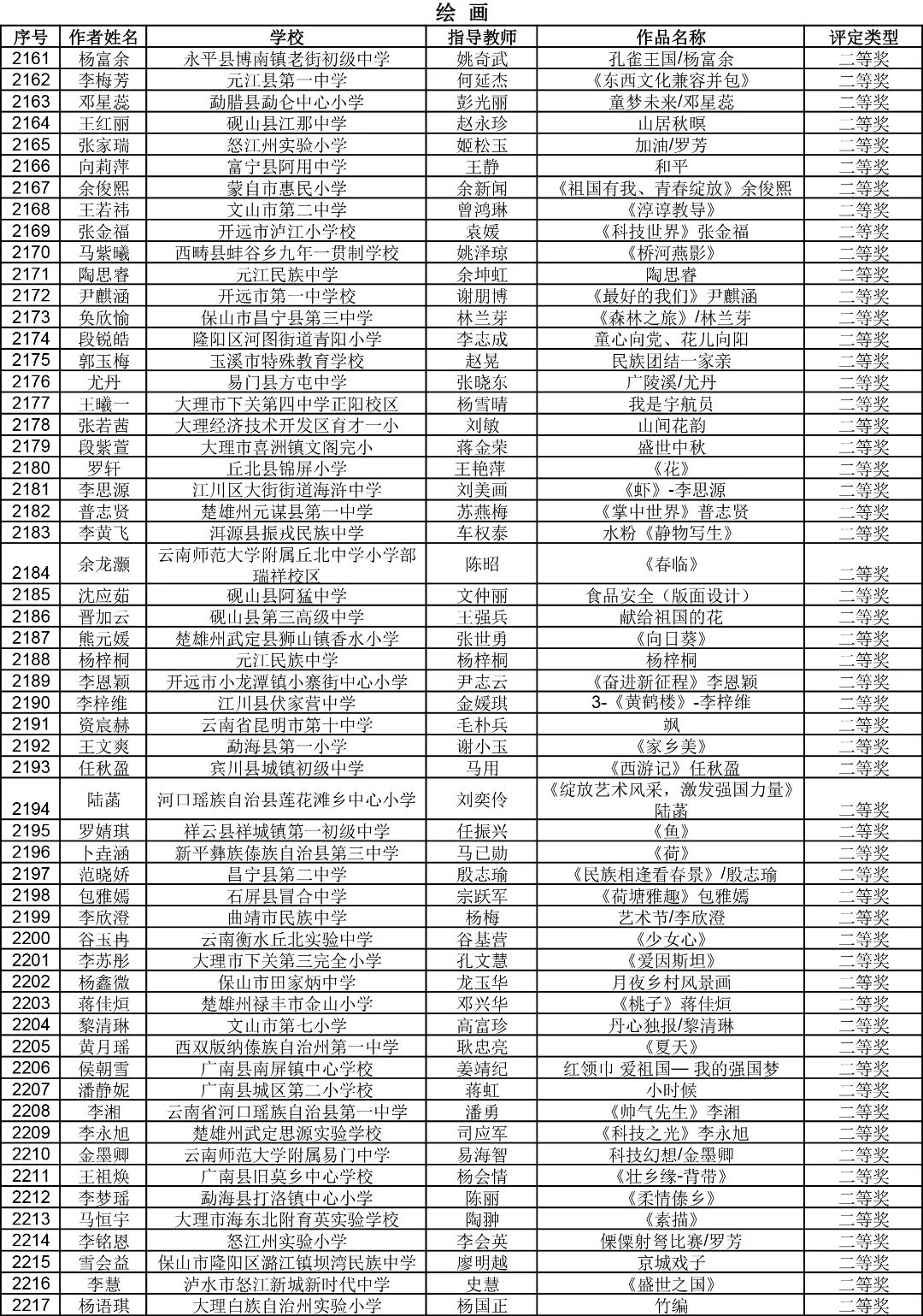 昆明西山教育体育