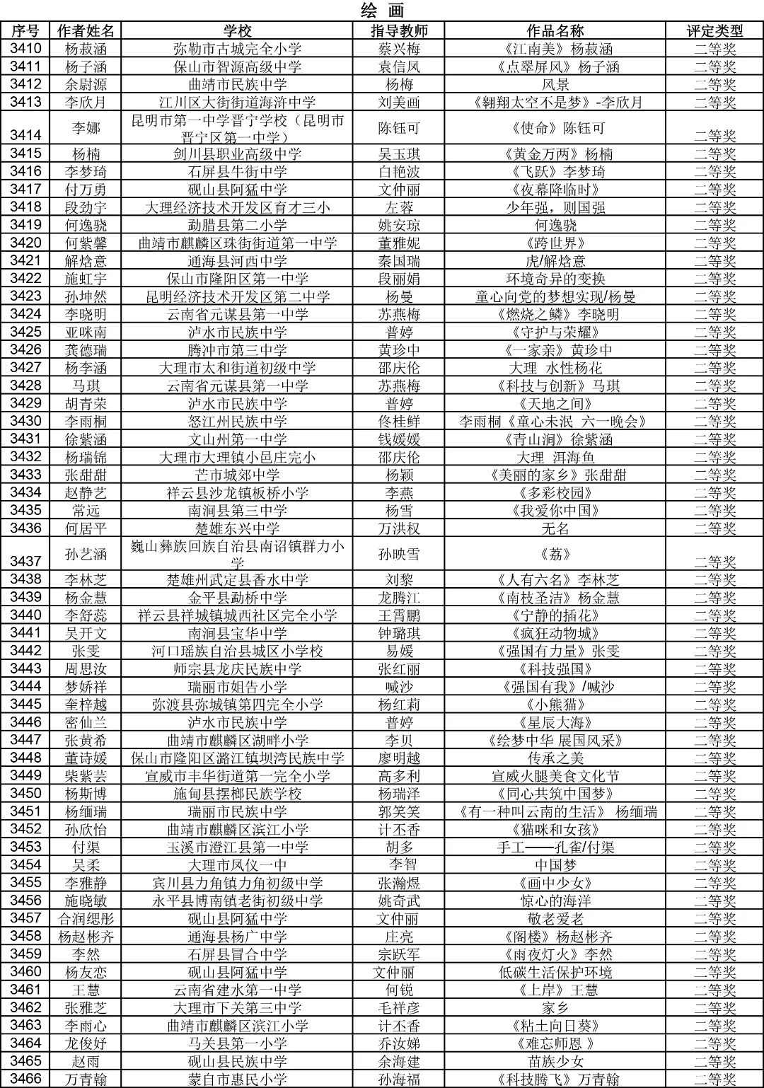 昆明西山教育体育