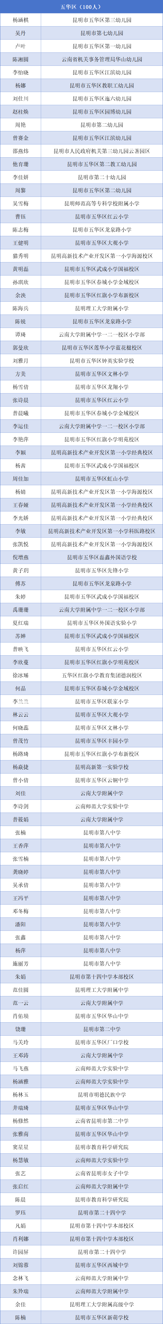 都市时报教育