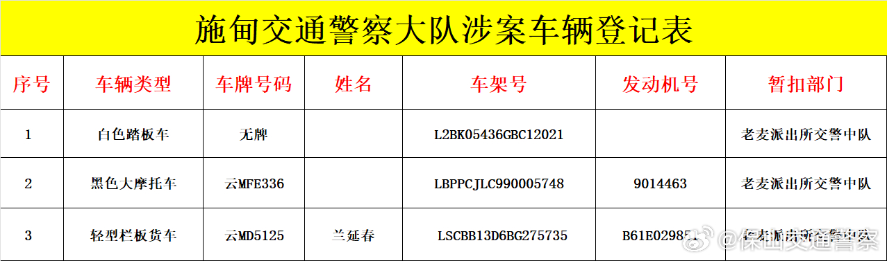 施甸县公安局交通管理大队查处车辆公告