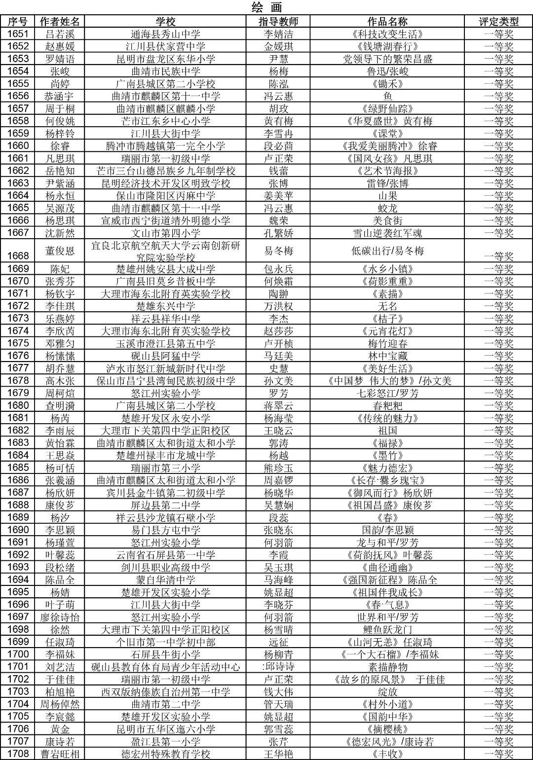 昆明西山教育体育