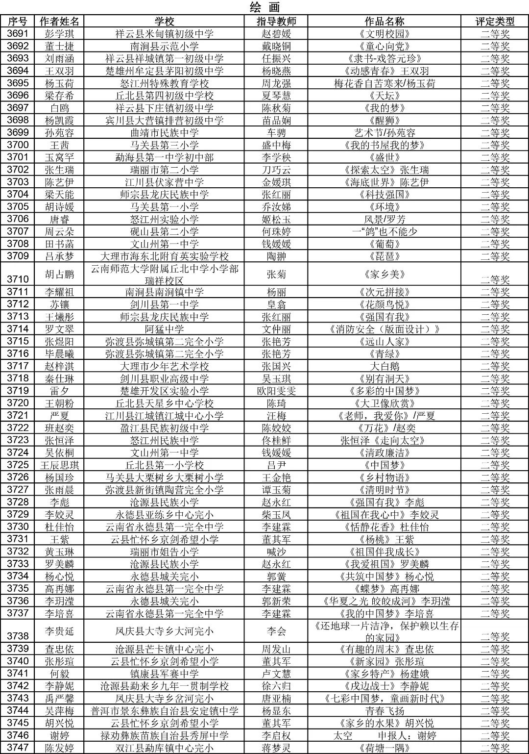 昆明西山教育体育