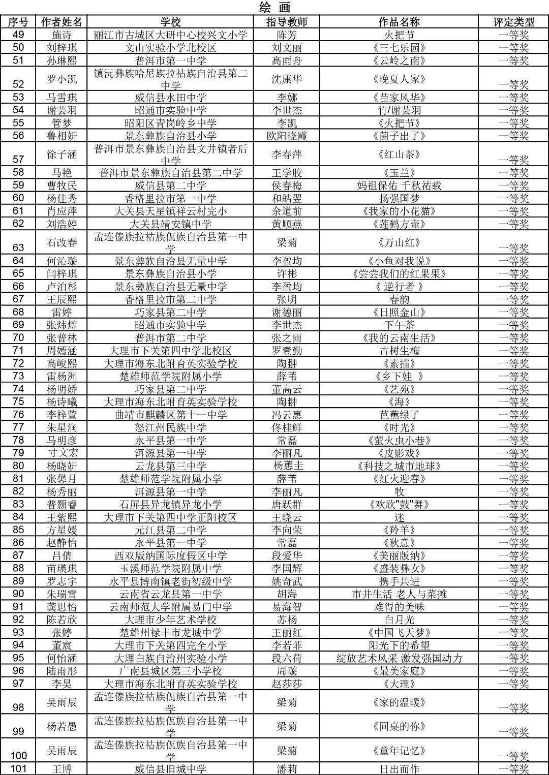 昆明西山教育体育