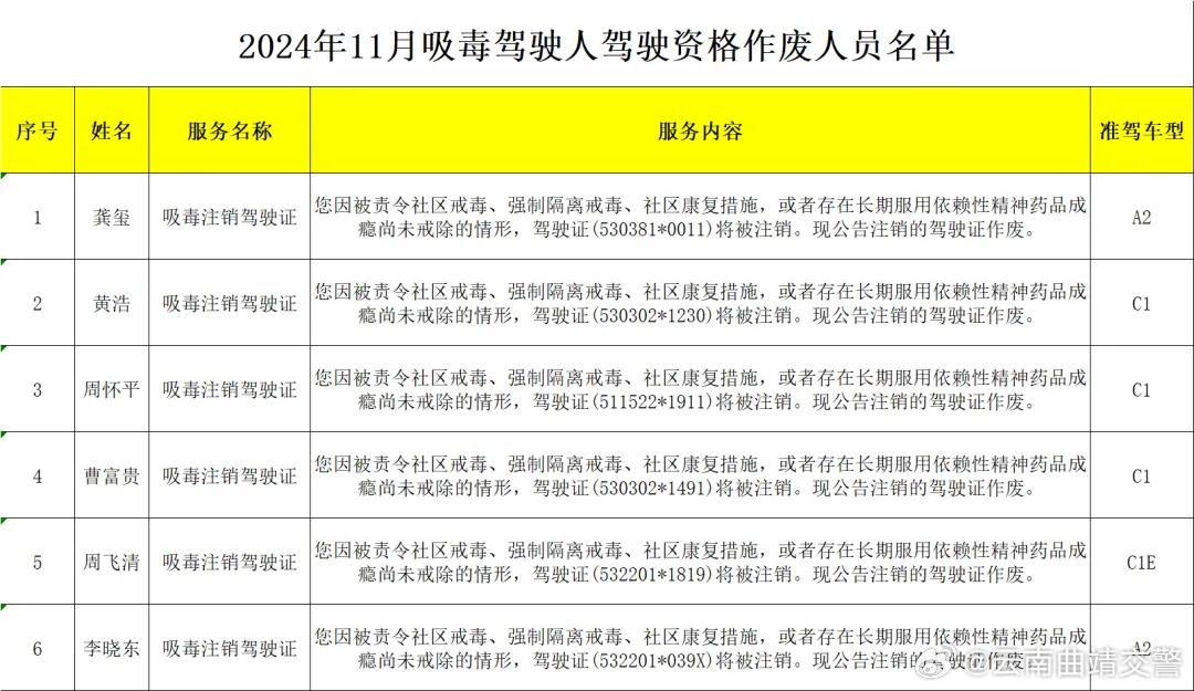 以下6名吸毒人员驾驶资格作废