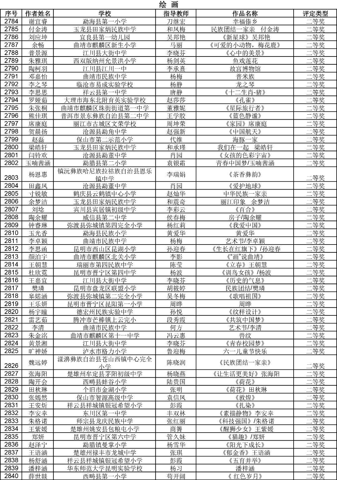 昆明西山教育体育