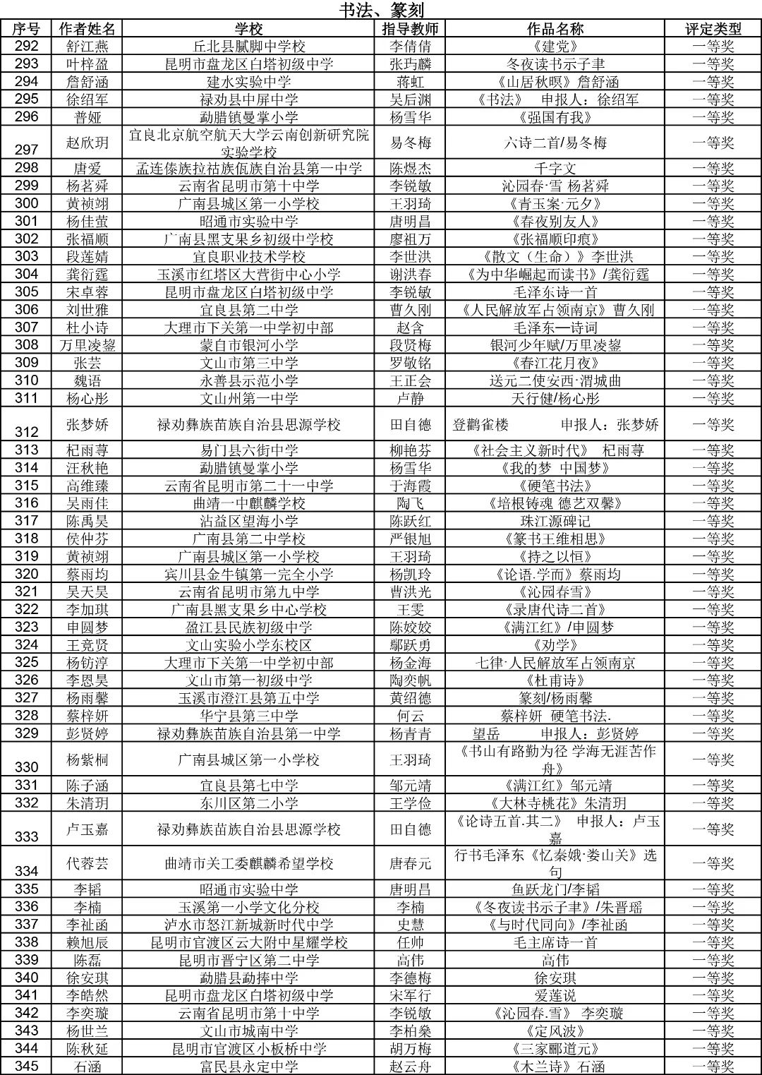 昆明西山教育体育