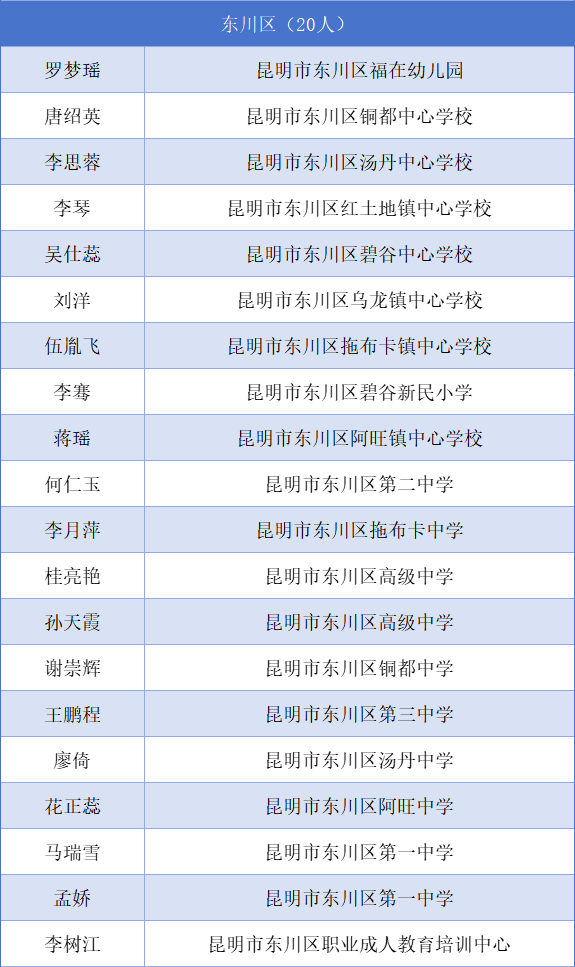 都市时报教育