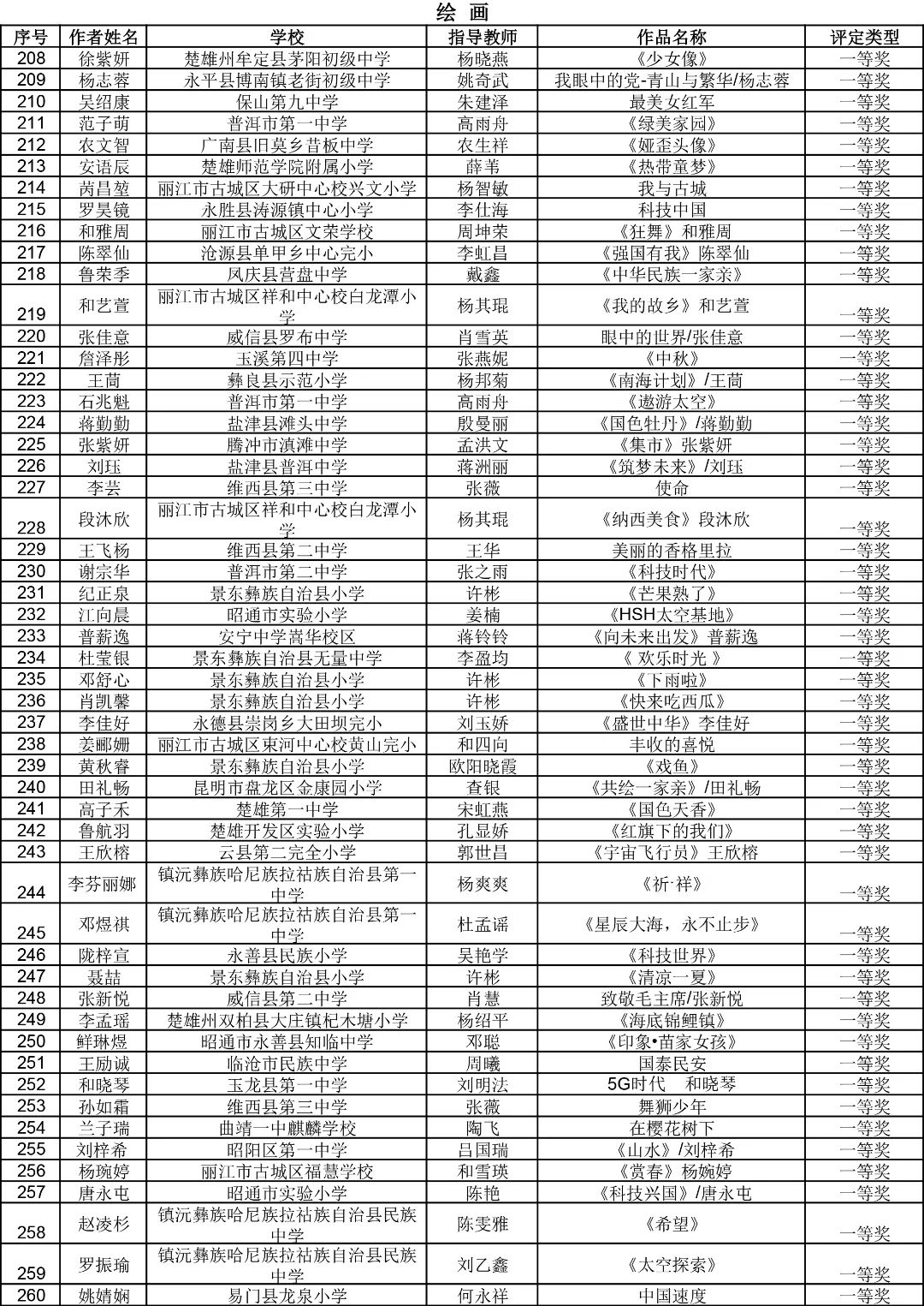 昆明西山教育体育