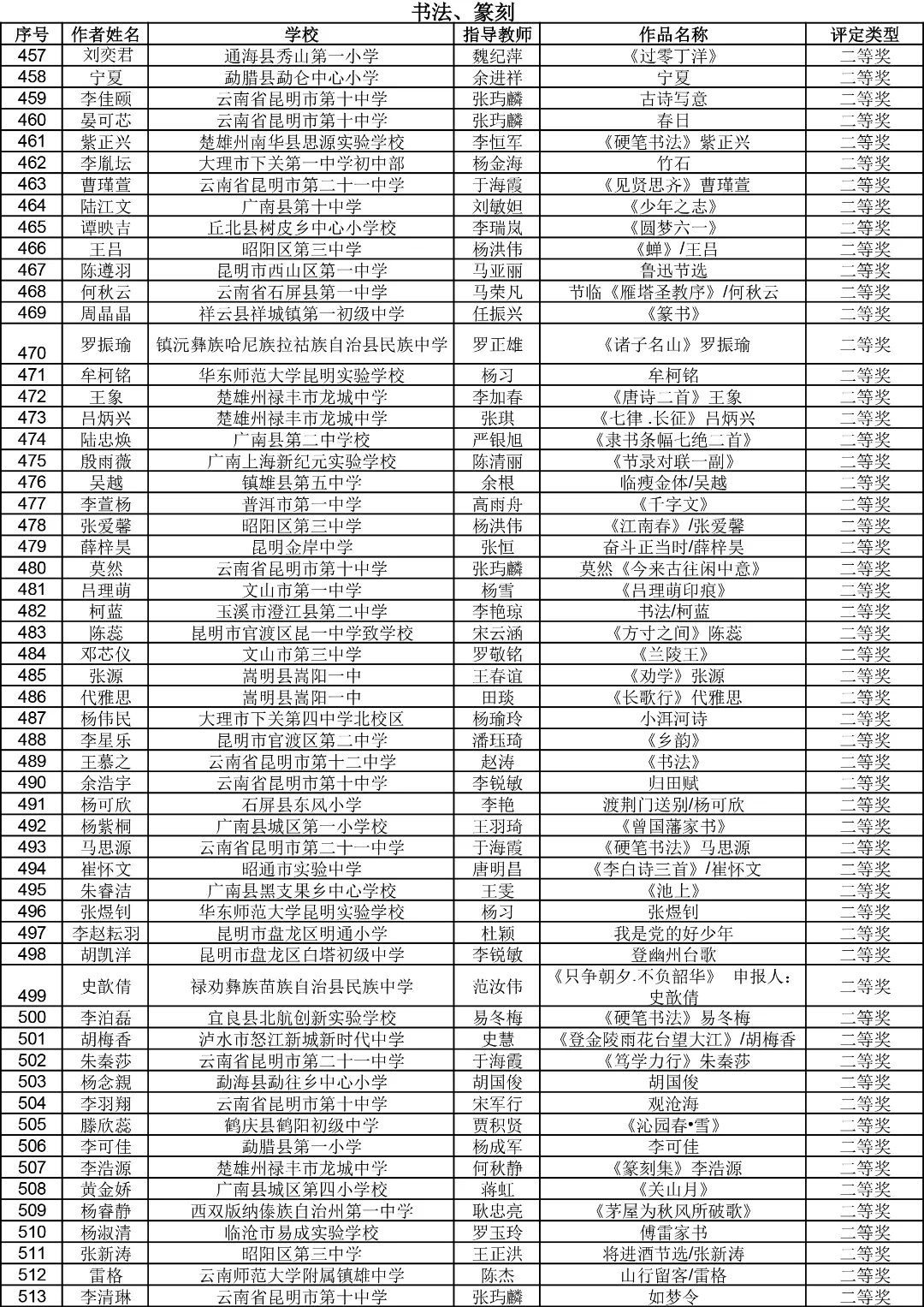 昆明西山教育体育