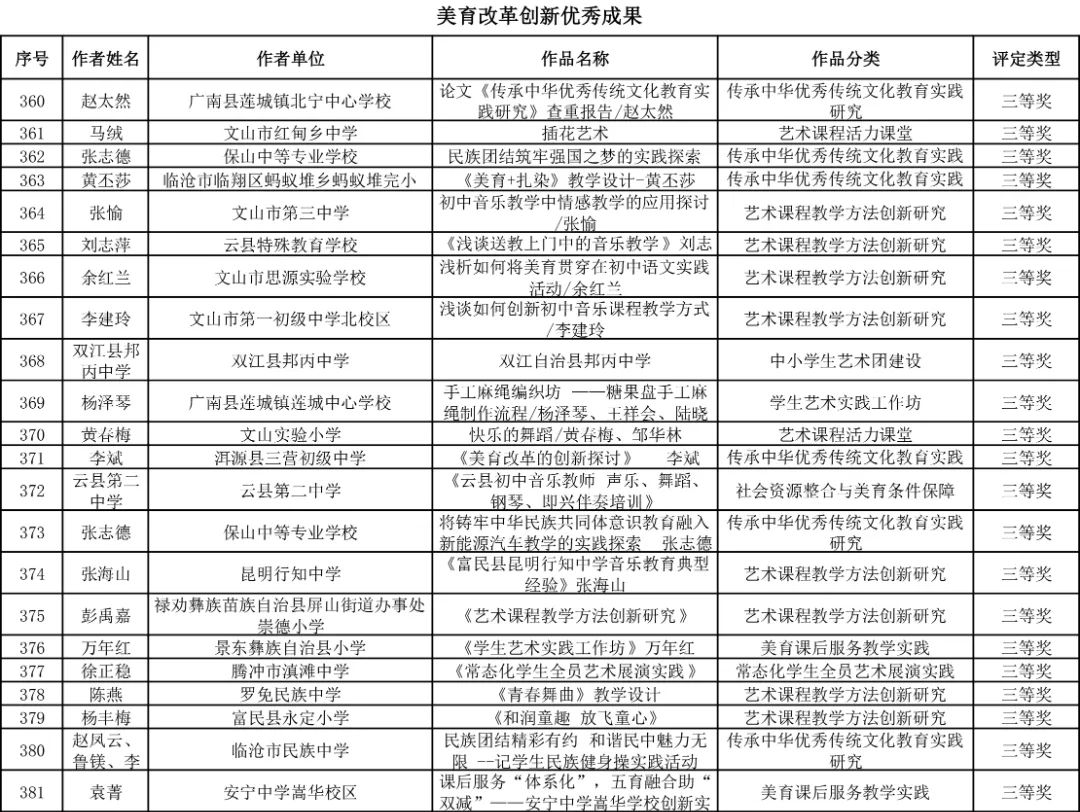 昆明西山教育体育