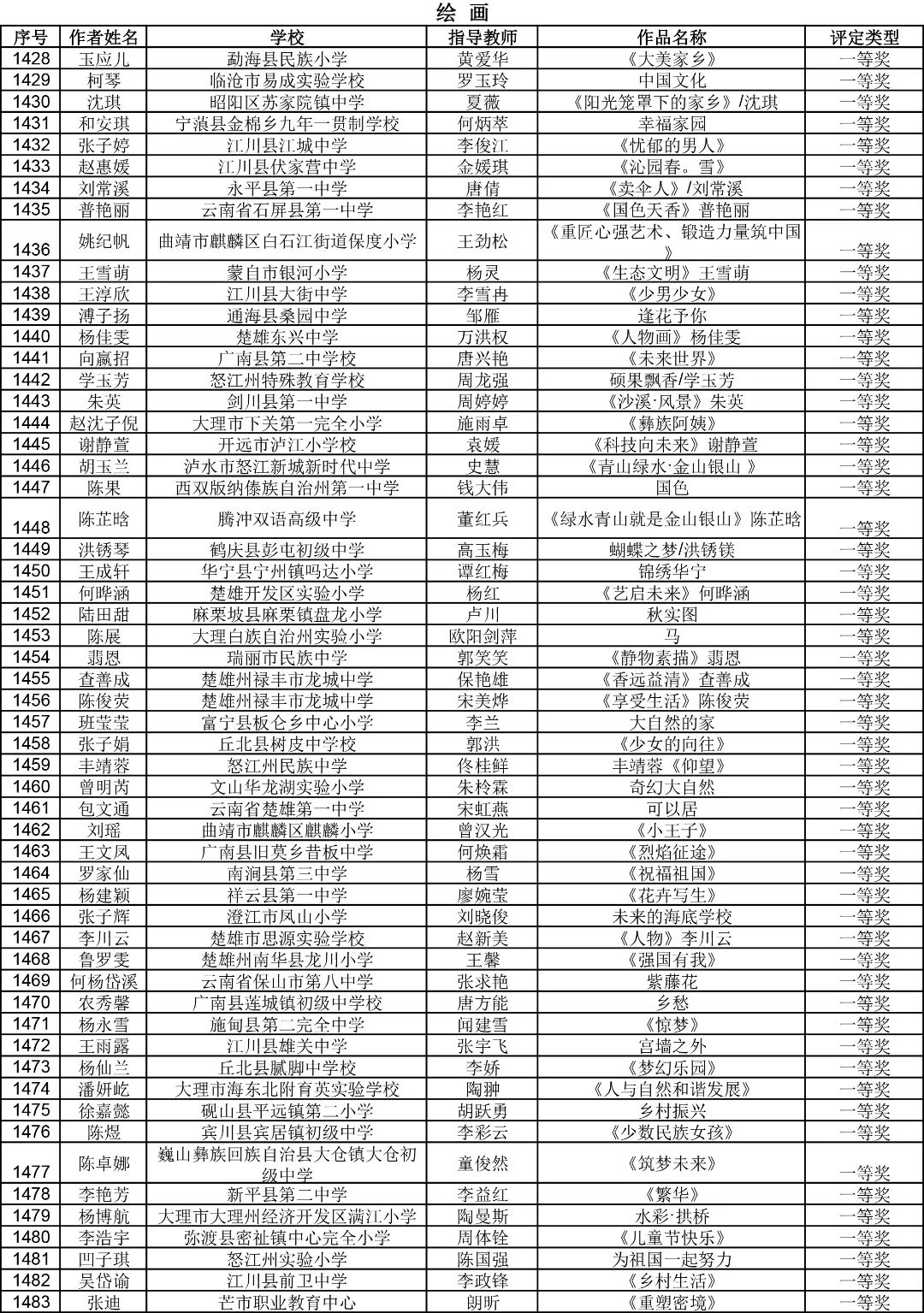 昆明西山教育体育