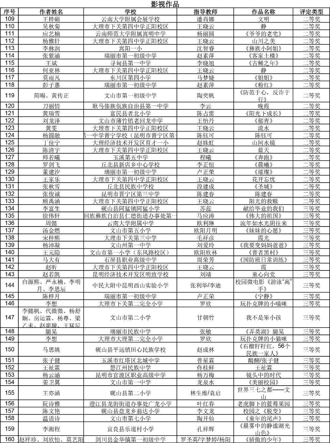 昆明西山教育体育