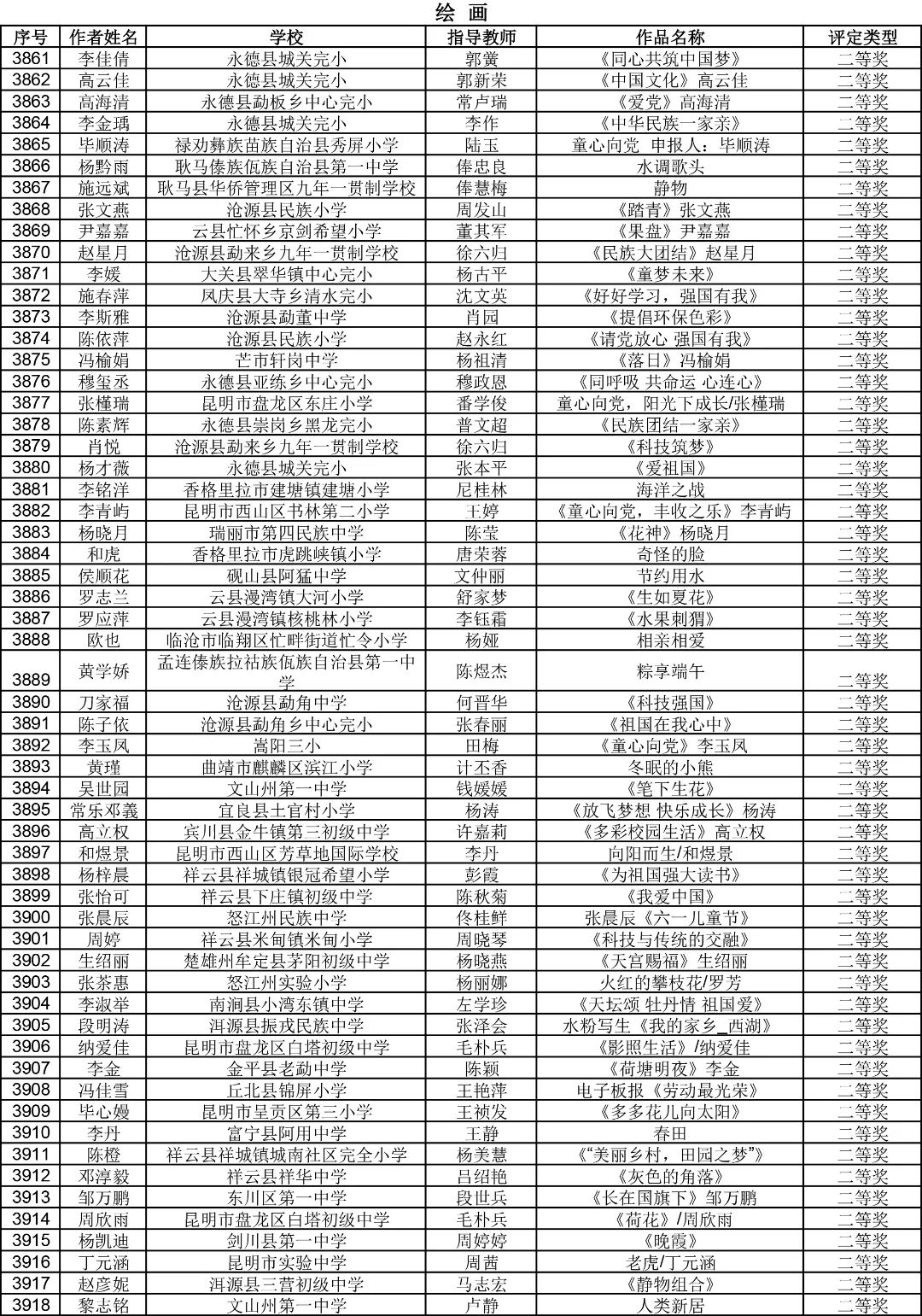 昆明西山教育体育
