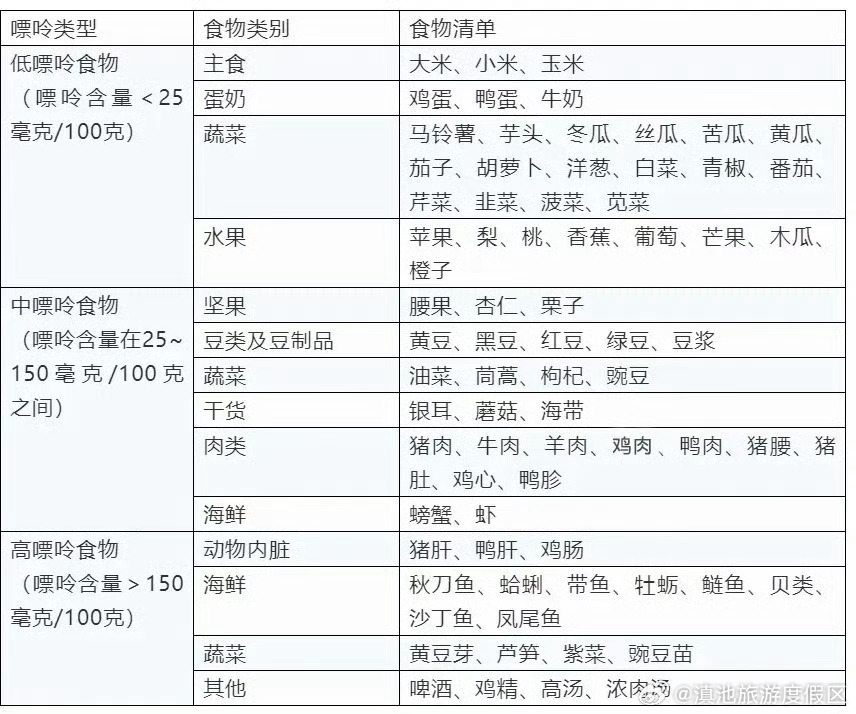 滇池旅游度假区
