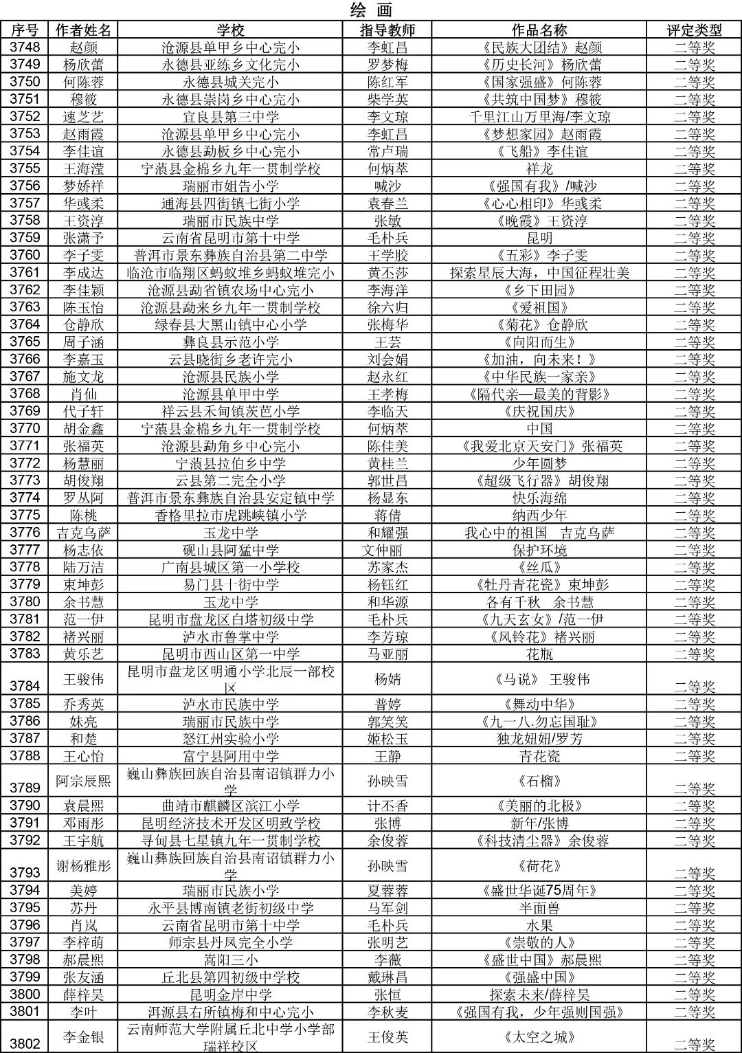 昆明西山教育体育