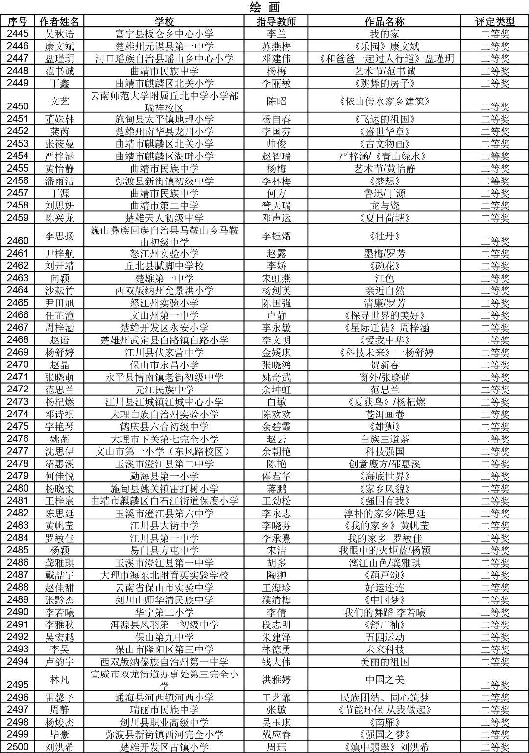 昆明西山教育体育