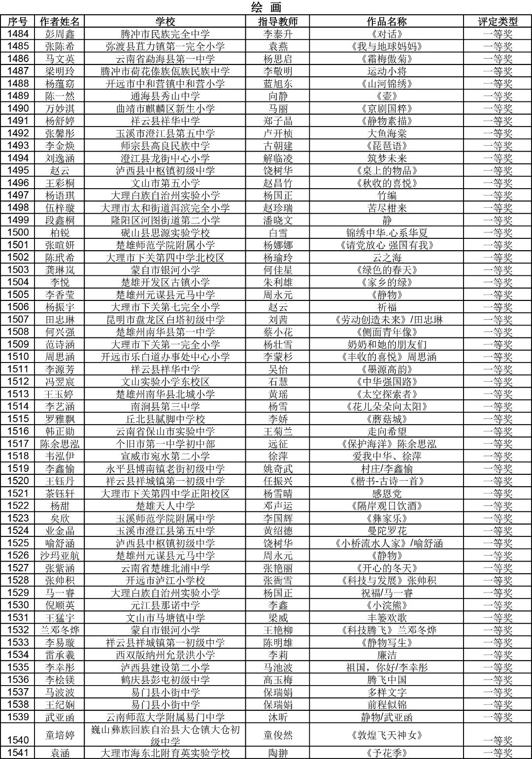 昆明西山教育体育