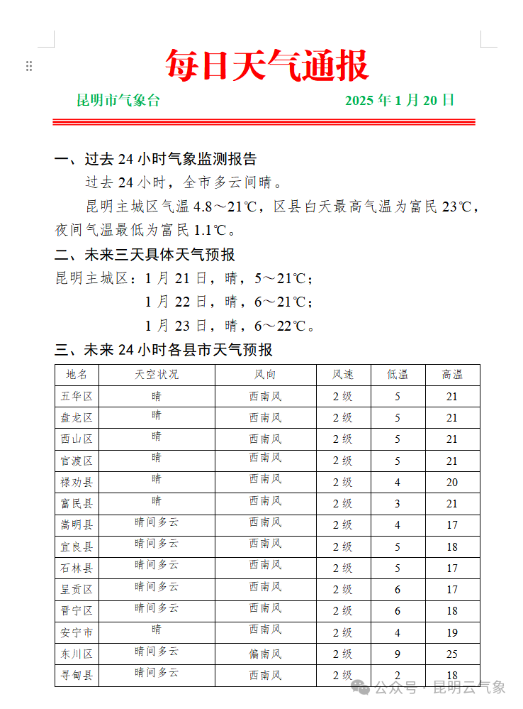 昆明西山发布