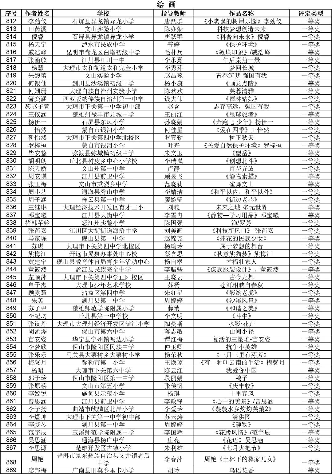 昆明西山教育体育