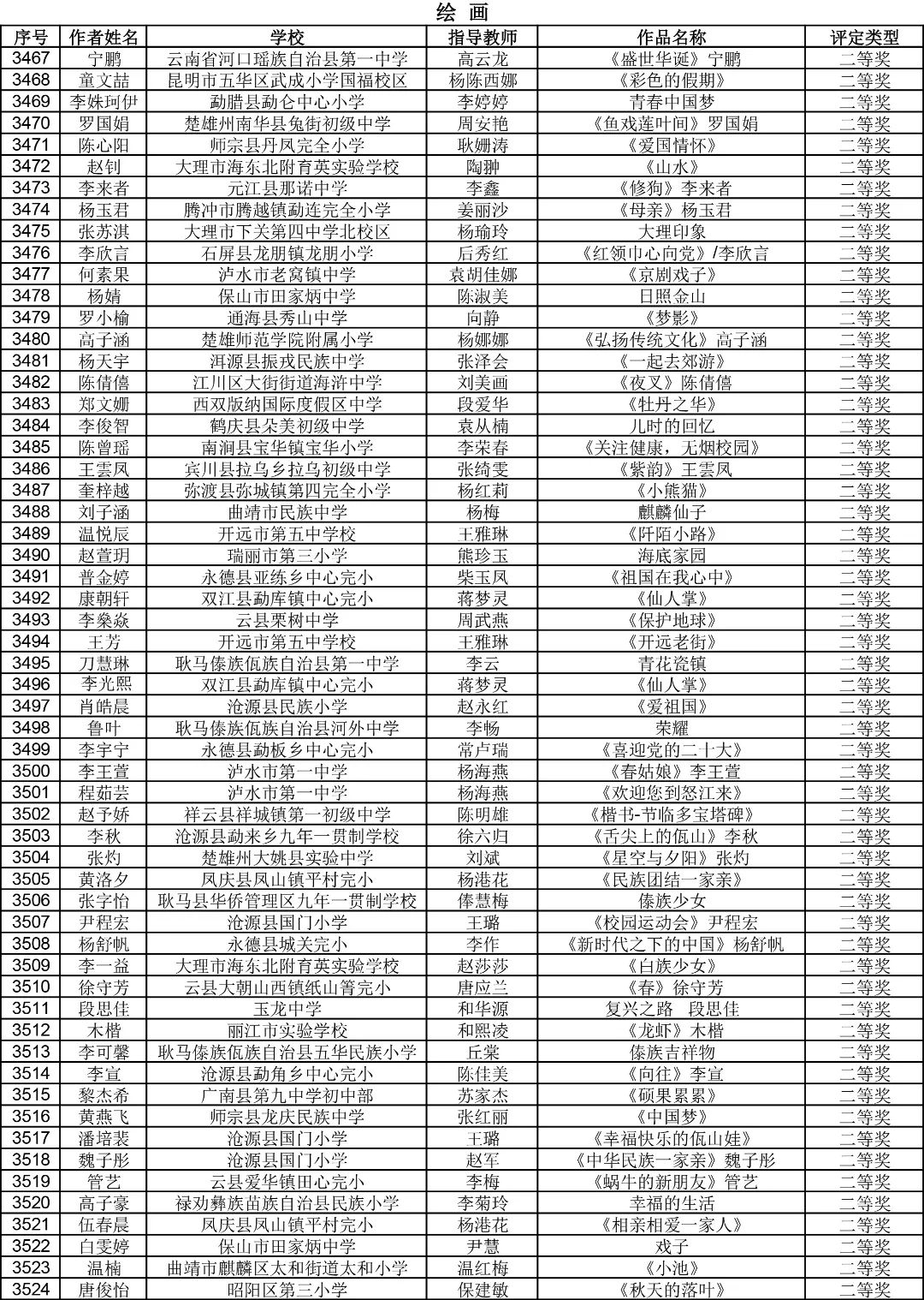昆明西山教育体育