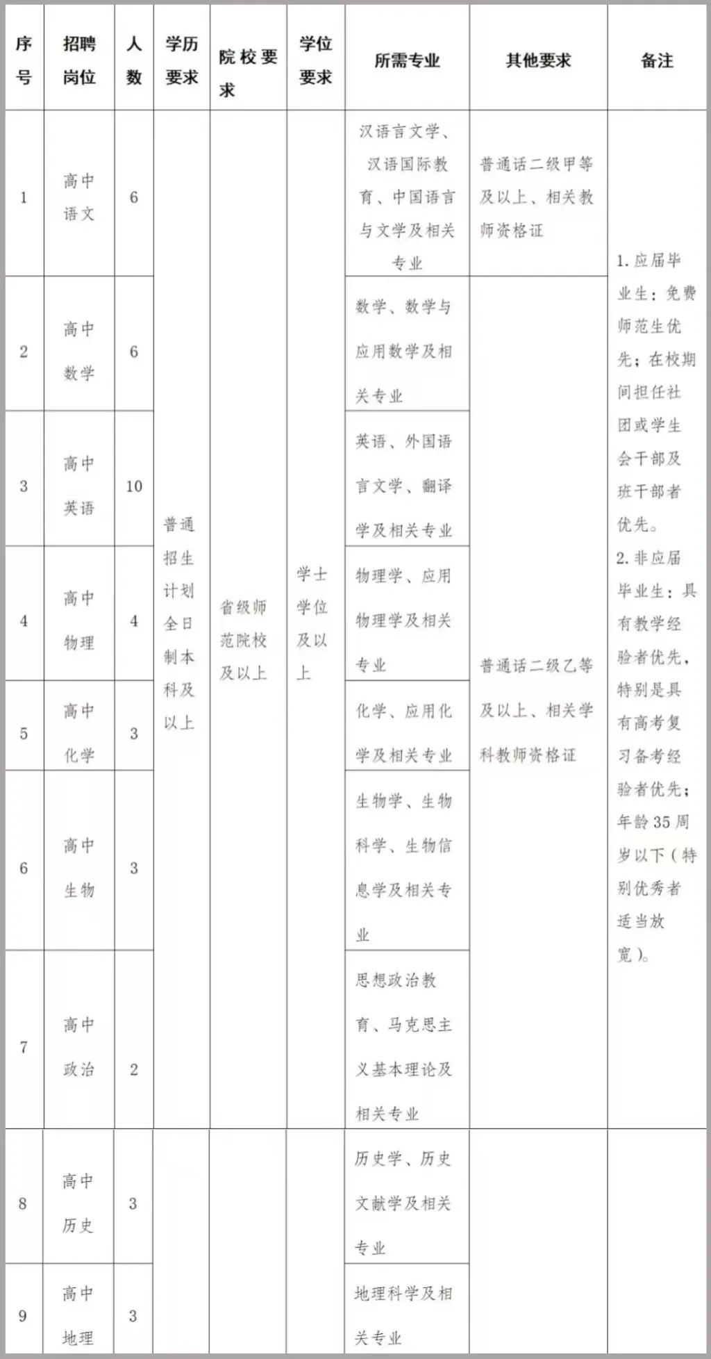 保山市智源高级中学公开招聘40名教师