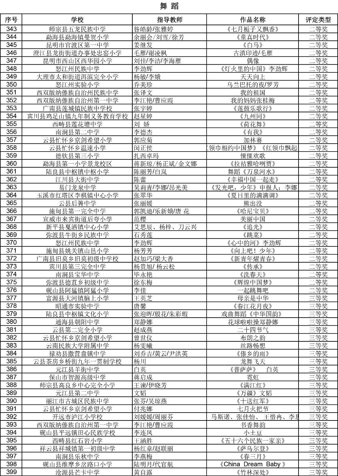 昆明西山教育体育