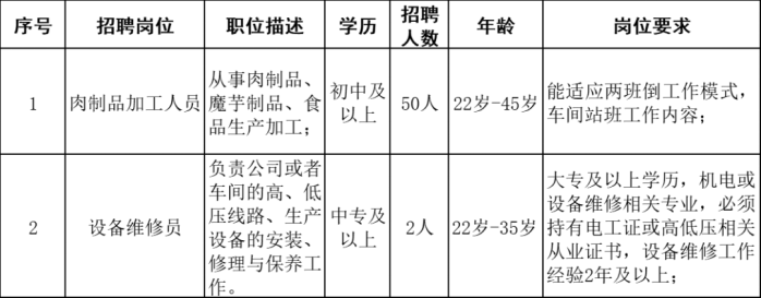 昆明市公共就业和人才服务中心