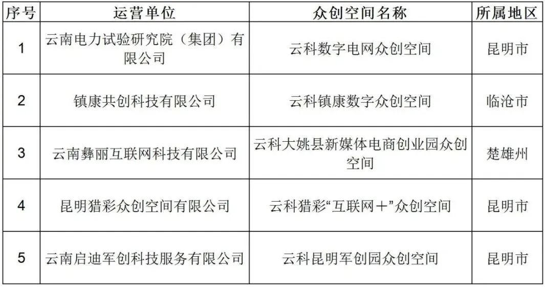 云南省人民政府