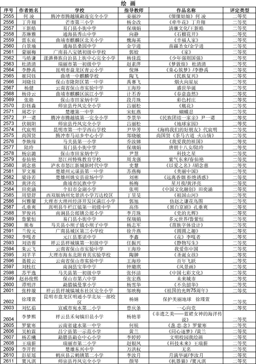 昆明西山教育体育