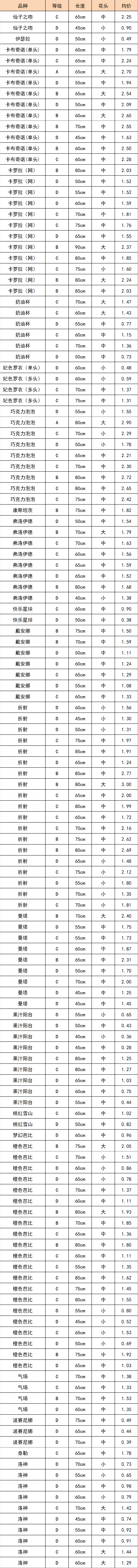 晋宁 诗意的栖居地