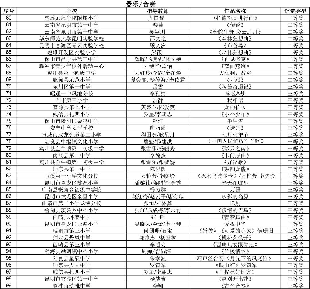 昆明西山教育体育