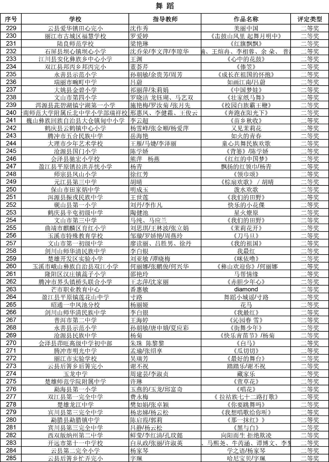昆明西山教育体育