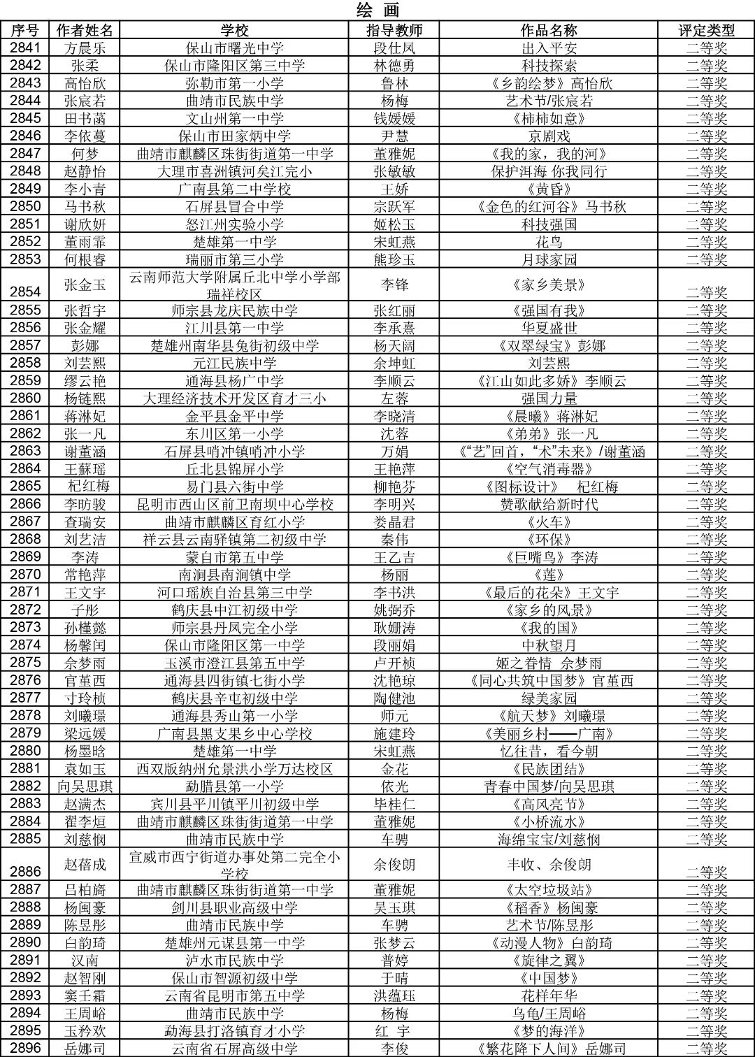 昆明西山教育体育