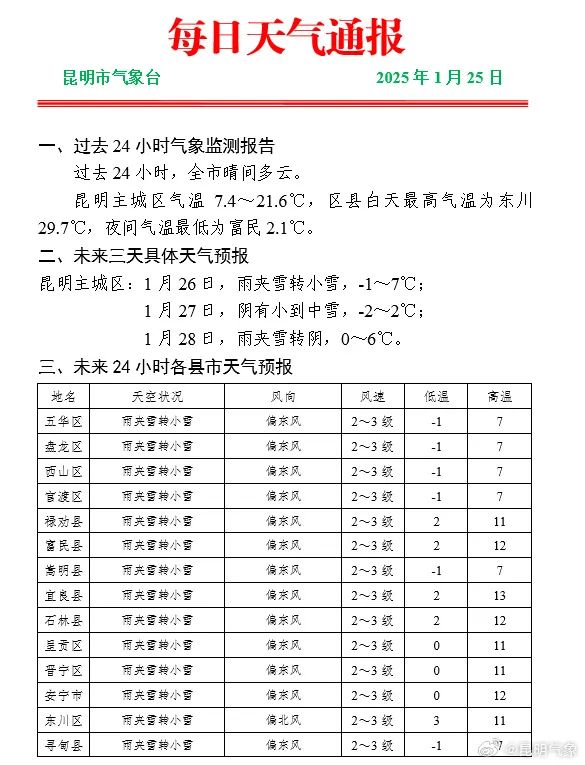 昆明广播电视台