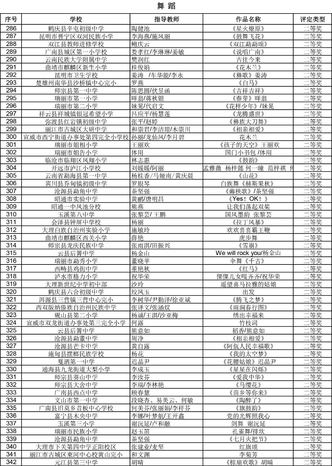 昆明西山教育体育