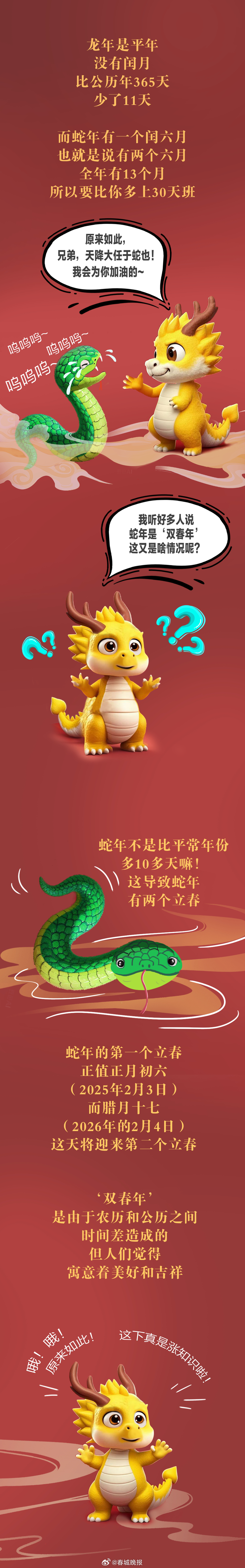 春城晚报