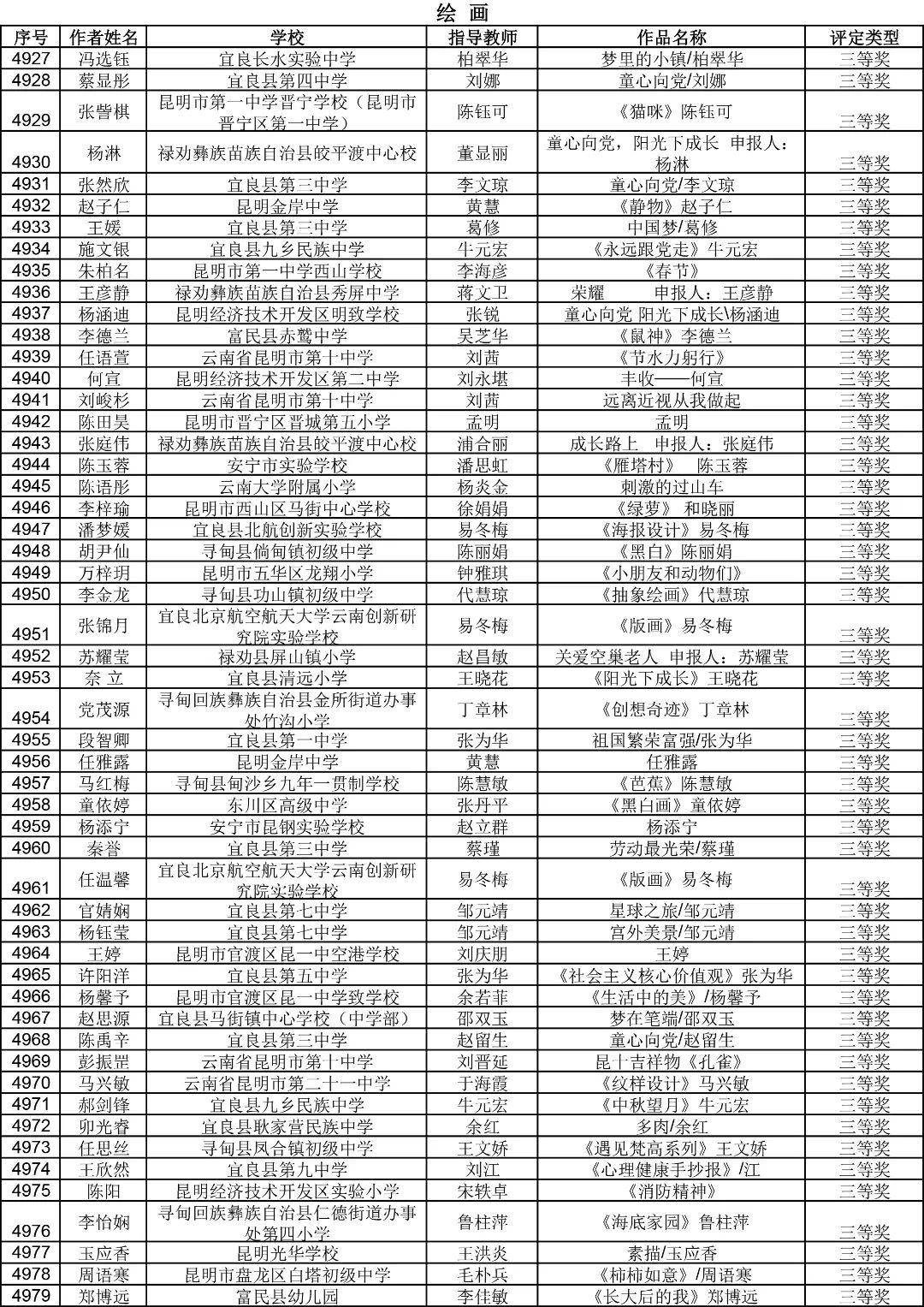昆明西山教育体育