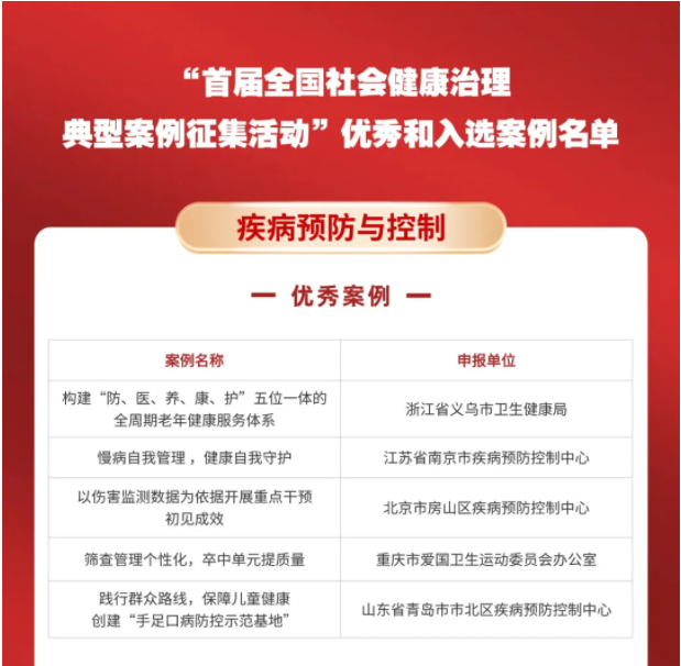 健康腾冲