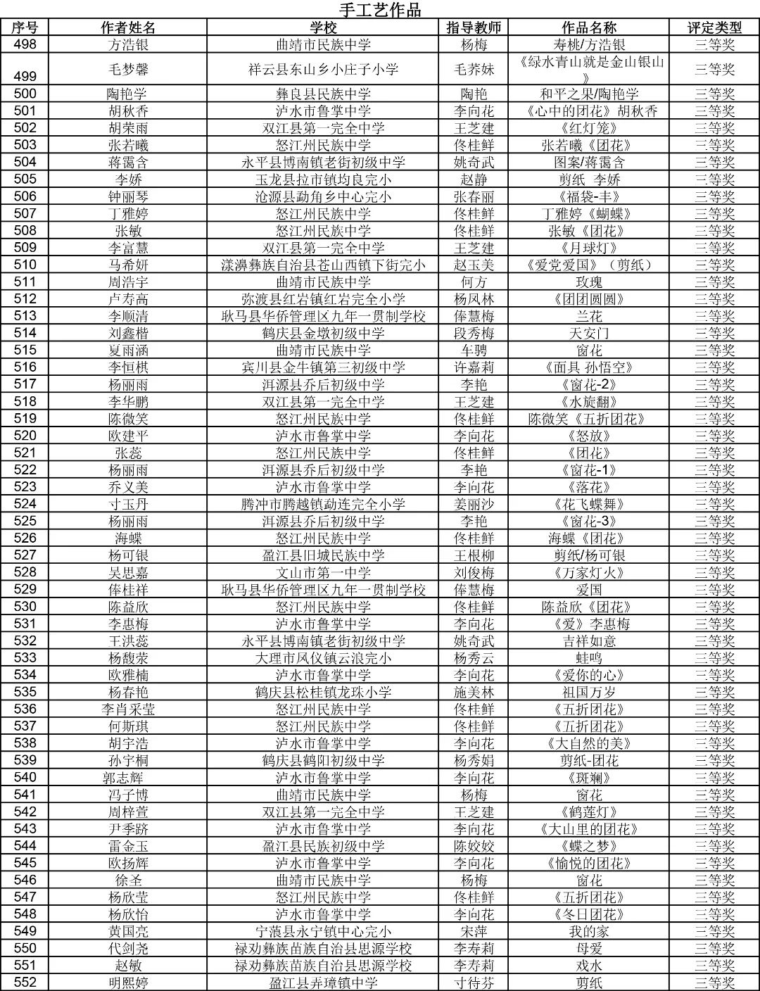 昆明西山教育体育