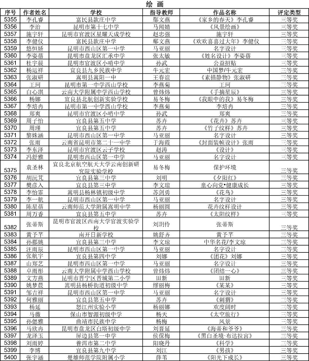 昆明西山教育体育