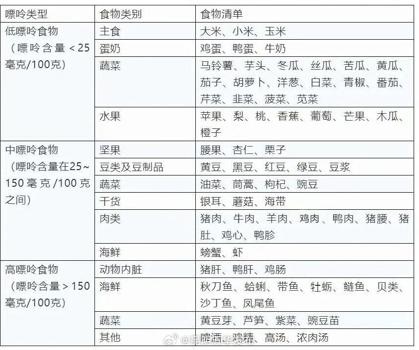 尿酸超标的人这样忌口