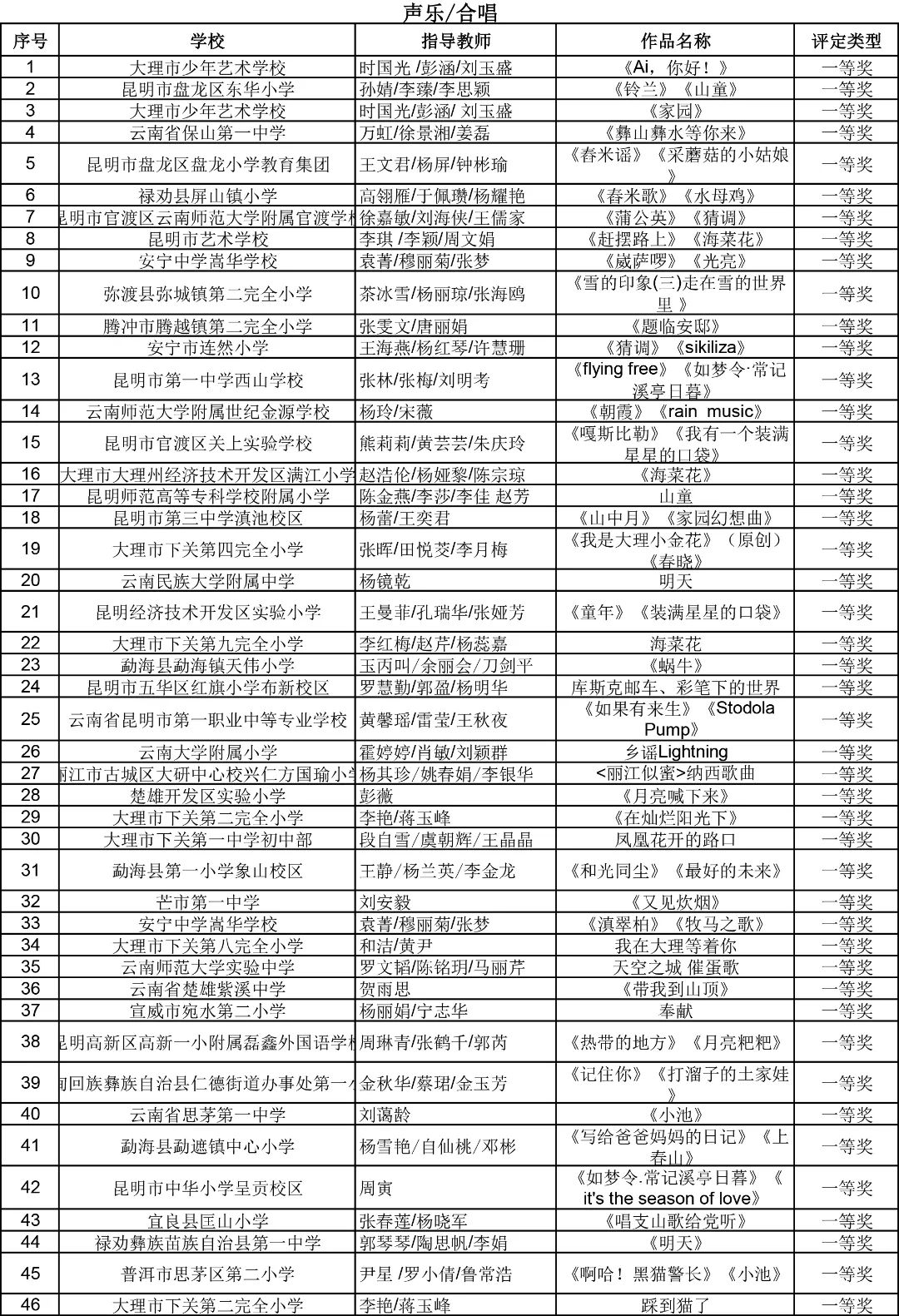 昆明西山教育体育