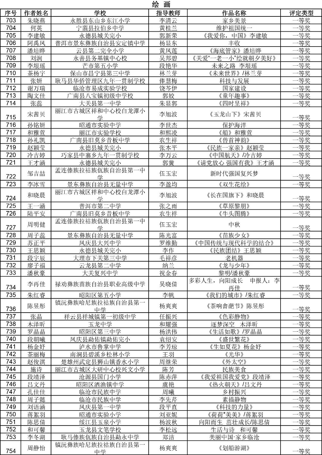 昆明西山教育体育